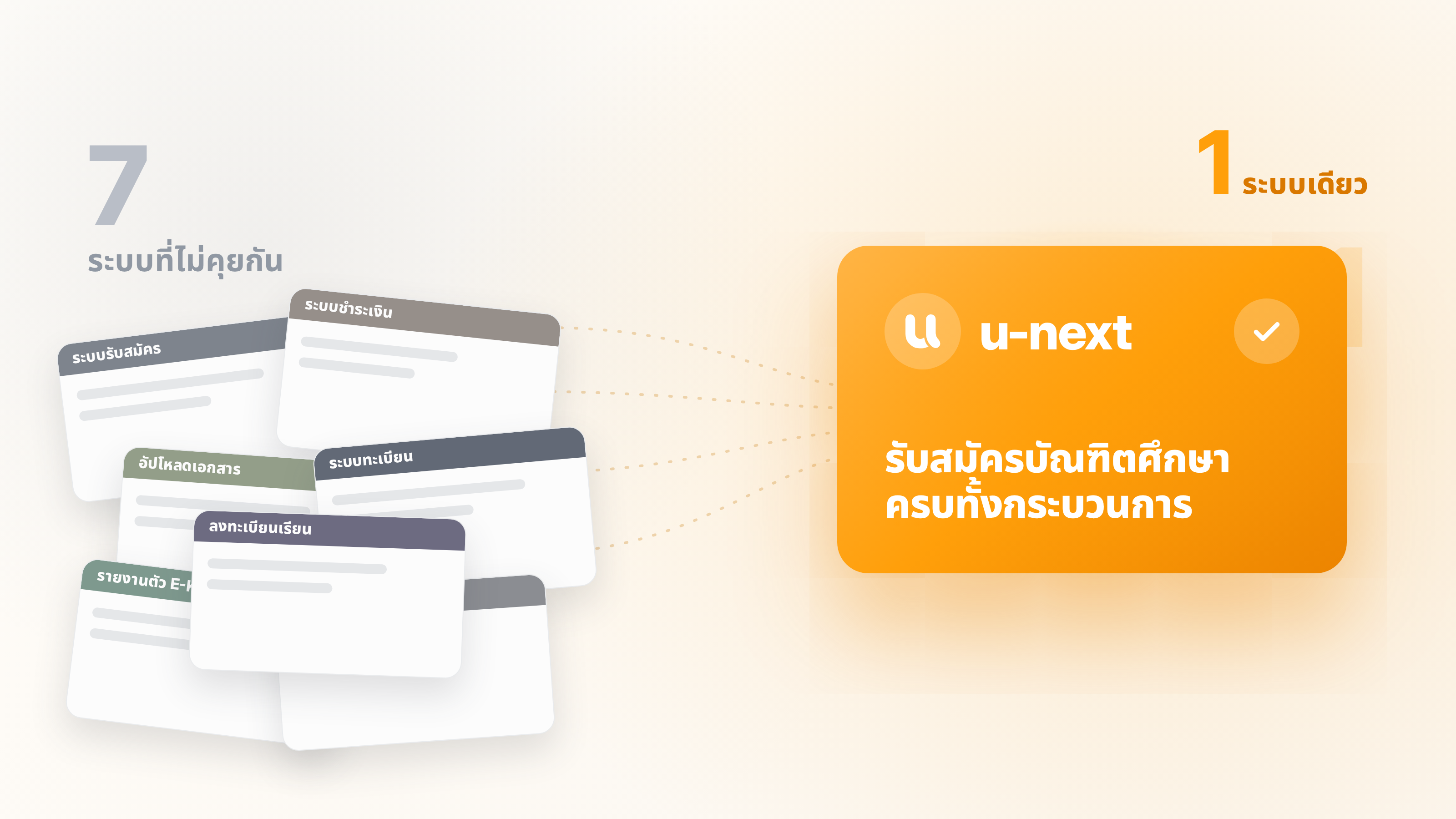 ระบบรับสมัครบัณฑิตศึกษาออนไลน์ของ u-next รวมทุกขั้นตอนไว้ในระบบเดียว